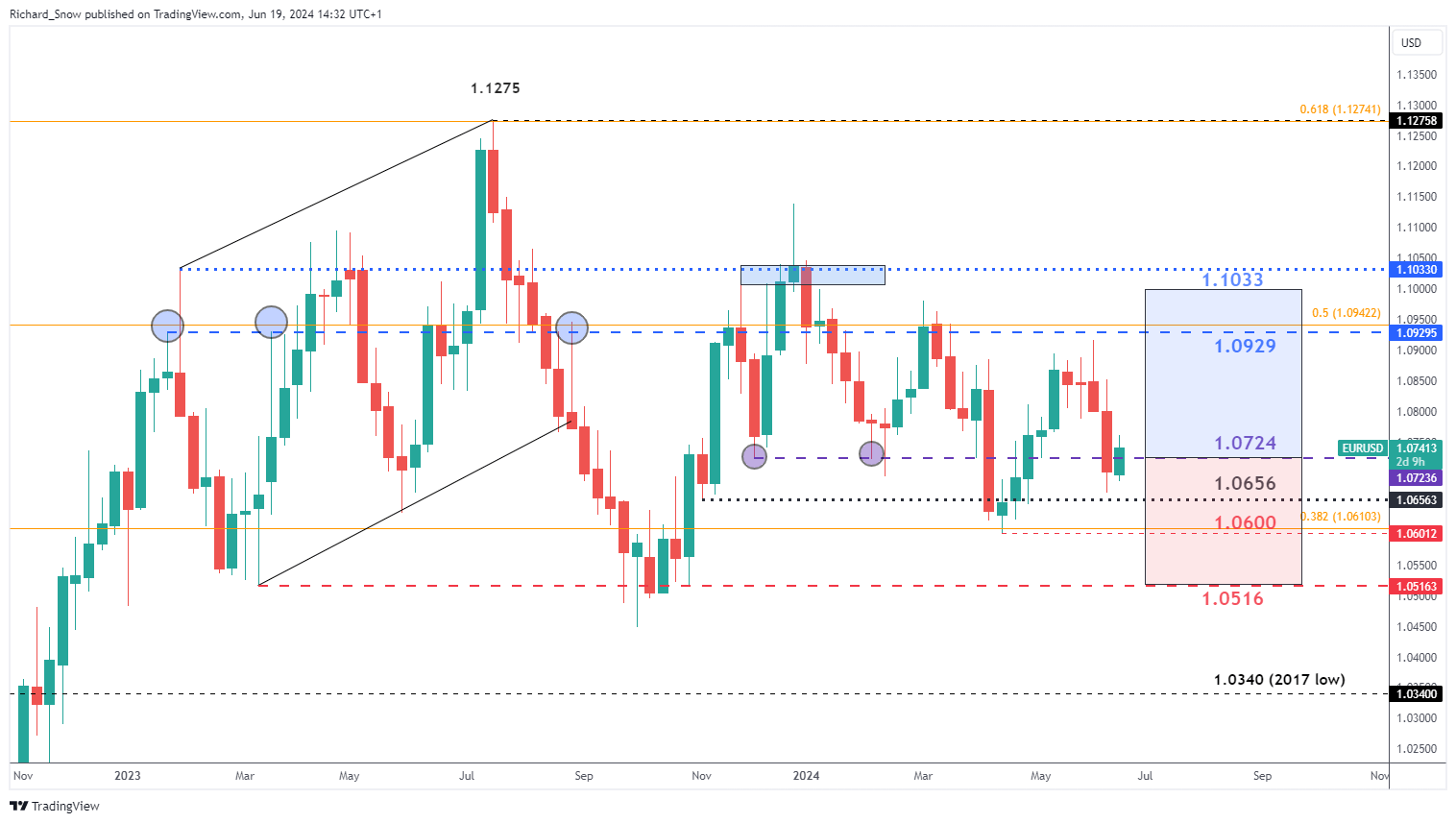 Wedbush：苹果(AAPL.US)新增1000亿美元投资美国为“战略性好棋” 维持“跑赢大盘”评级