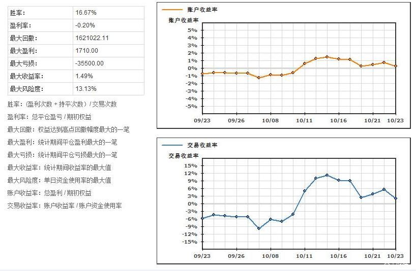 农药废水处理工艺流程图（农药厂废水处理方法