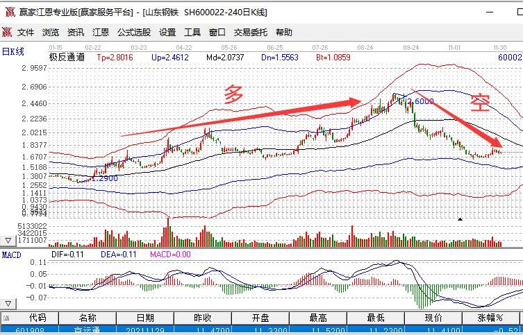 中国工程机械工业协会：7月各类挖掘机销量达到17138台 同比增长25.2%