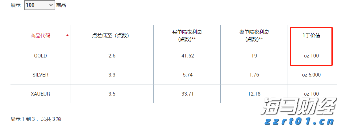 高浓度难降解有机废水处理（有机废水的处理方法）