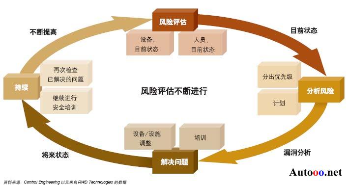 招商电子：中芯国际（00981）2025 Q3收入指引环比增长，2025 Q4备货能见度下降