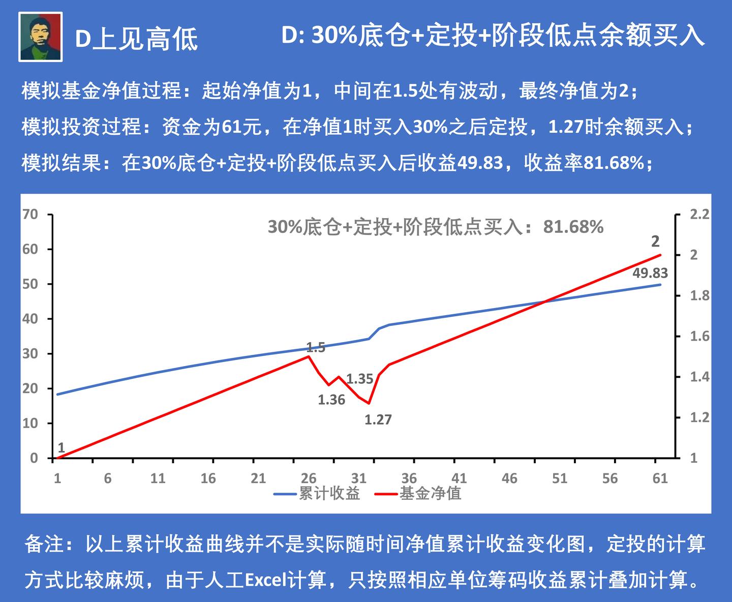 守护人民的生命和健康