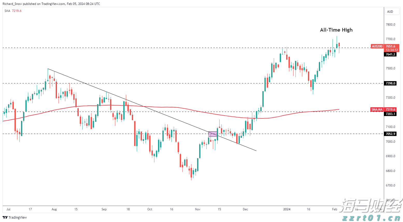 A股开盘速递 | A股小幅高开:创业板指涨0.13%,锂矿、水泥等板块领涨