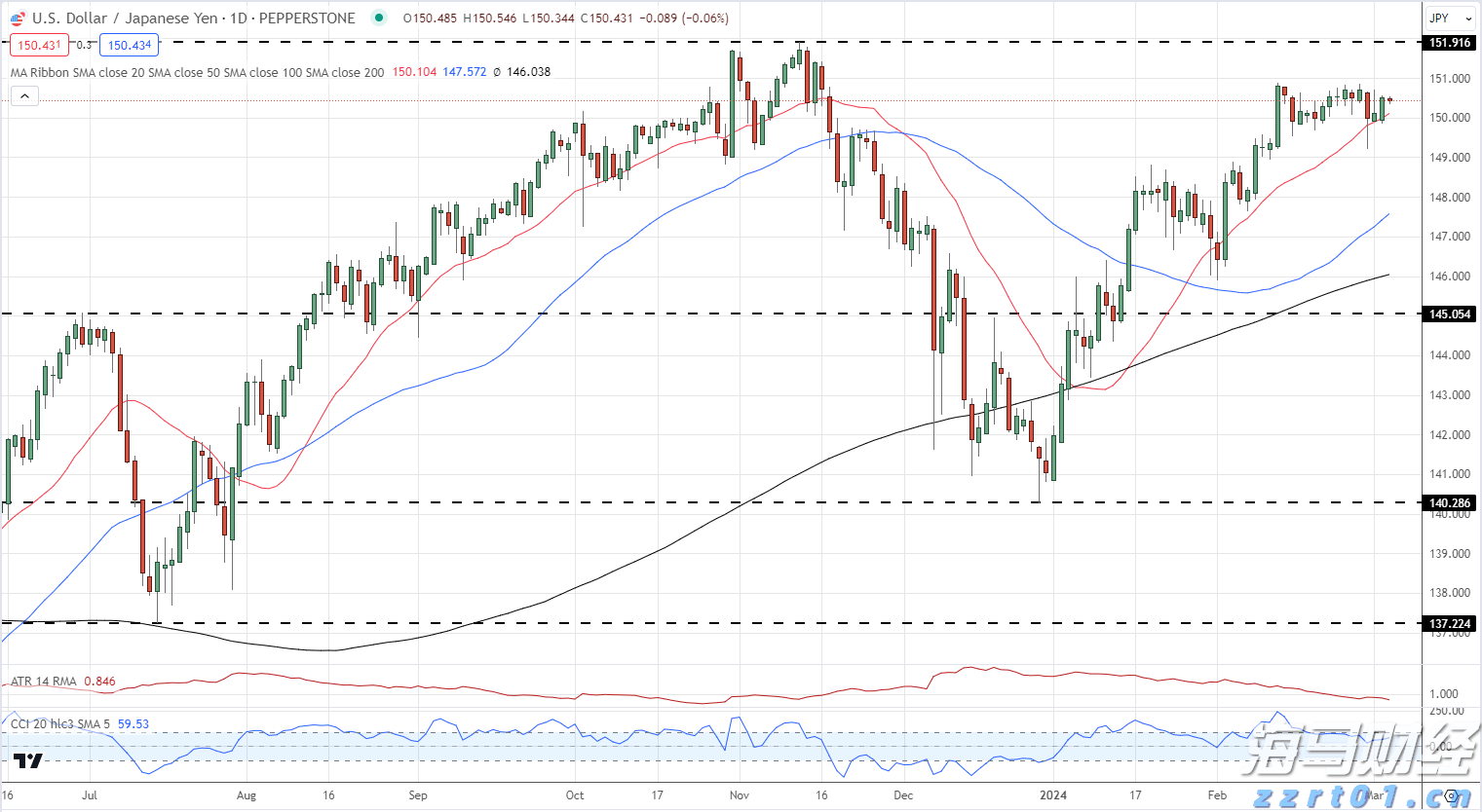 美股动态 | Q2云业务增长未达预期，亚马逊(AMZN.US)下跌超7%