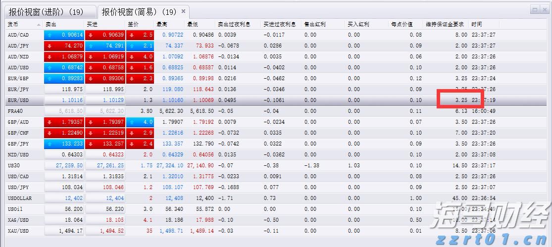 美就业数据恶化，美联储或开启新一轮降息