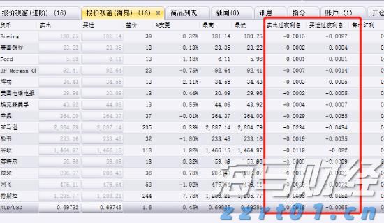 A股午评 | 沪指半日涨0.27% PEEK材料、军工股再度走强 医药板块调整