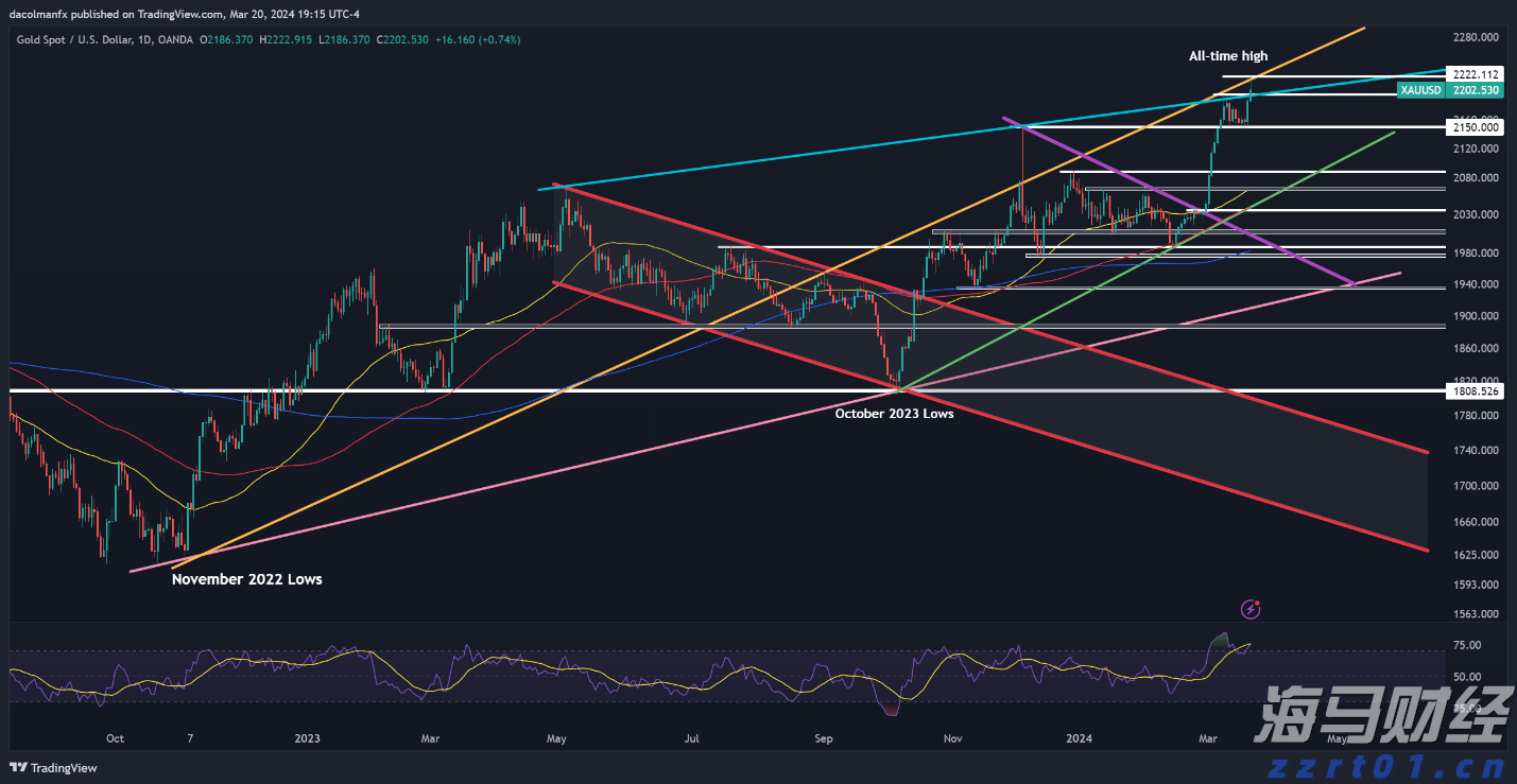 美股IPO市场持续火热！Heartflow(HTFL.US)上市首日涨幅超51%