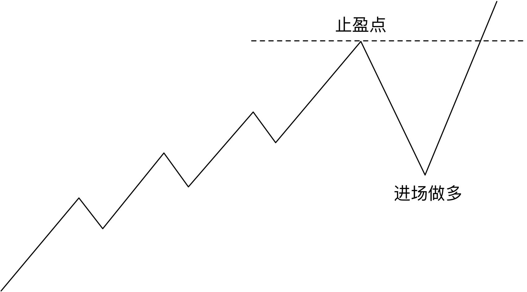 湛江海湾大桥免费通行首日车流量突破6万辆