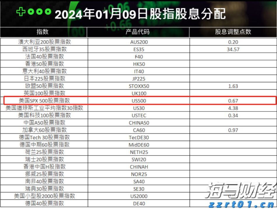 AWS增速不及竞争对手 亚马逊(AMZN.US)盘后重挫 AI投资效果遭疑