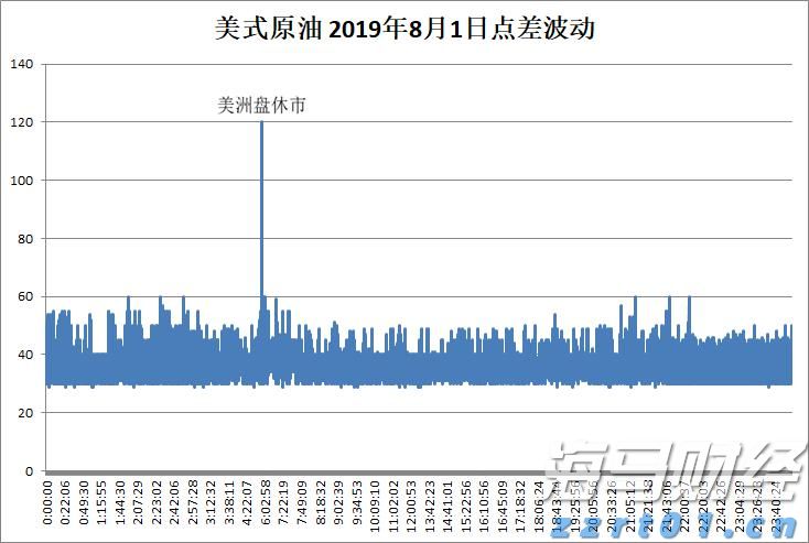 英伟达(NVDA.US) Q2持仓：高达91%重仓“亲儿子”CoreWeave(CRWV.US) 持仓市值飙升至43亿美元