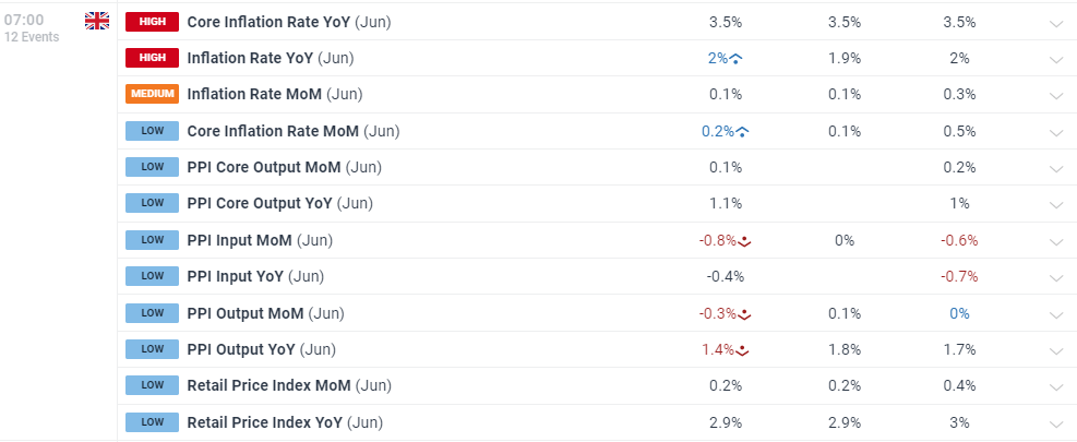 港股收盘(07.24) | 恒指上涨0.51% 医药、芯片股表现突出 黄金股全线走低