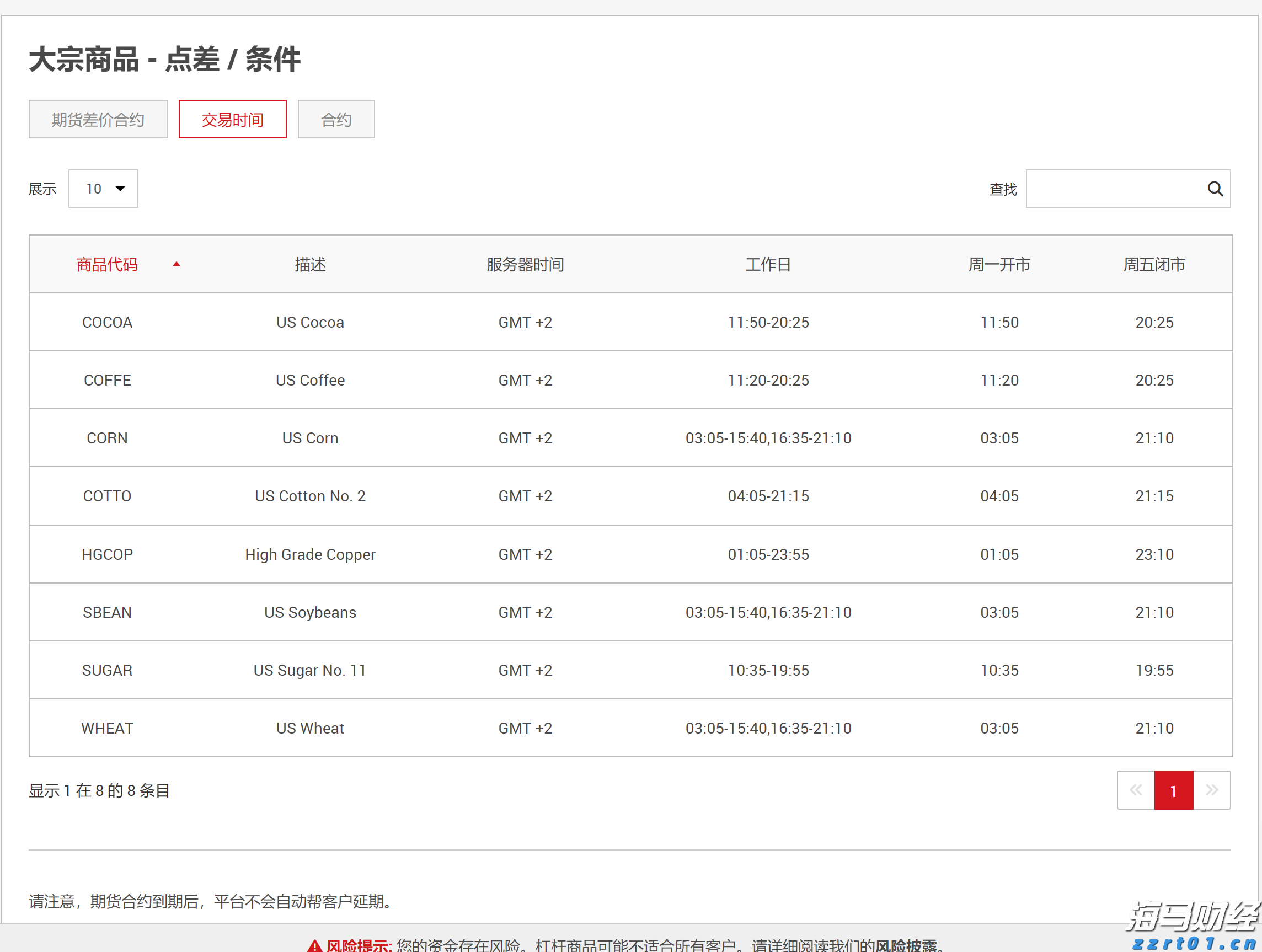 澳门：2025年上半年对外商品贸易总额为672.0亿澳门元 同比下降4.3%