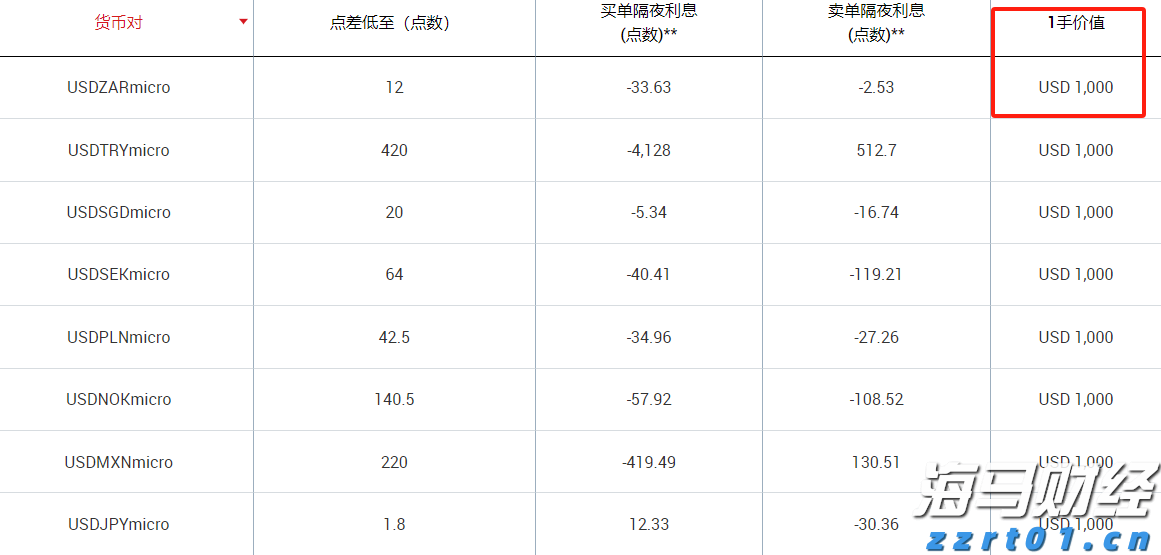 美股异动 | Trade Desk(TTD.US)盘前大跌33% CEO预警大型广告客户受关税冲击