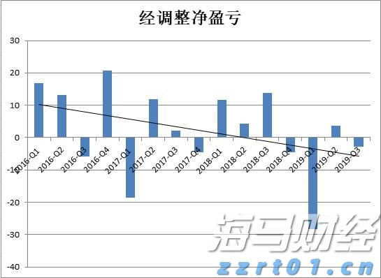 A股收评 | 指数集体反弹！军工板块热度持续