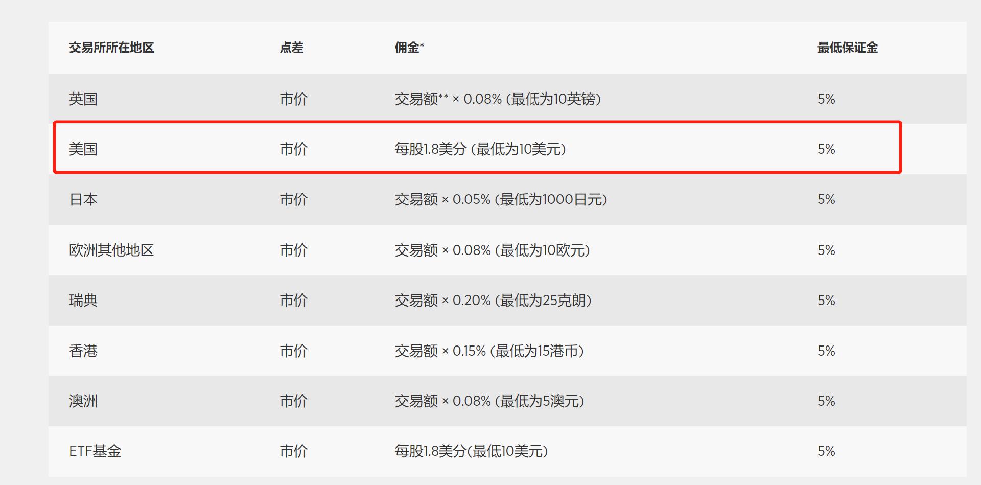 Canalys：2025年第二季度印度智能手机出货量同比增长7% 达3900万部