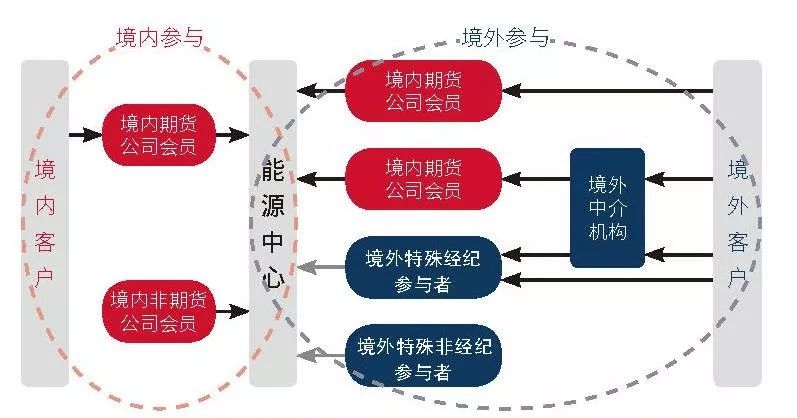 恒指牛熊街货比(65:35)︱8月6日