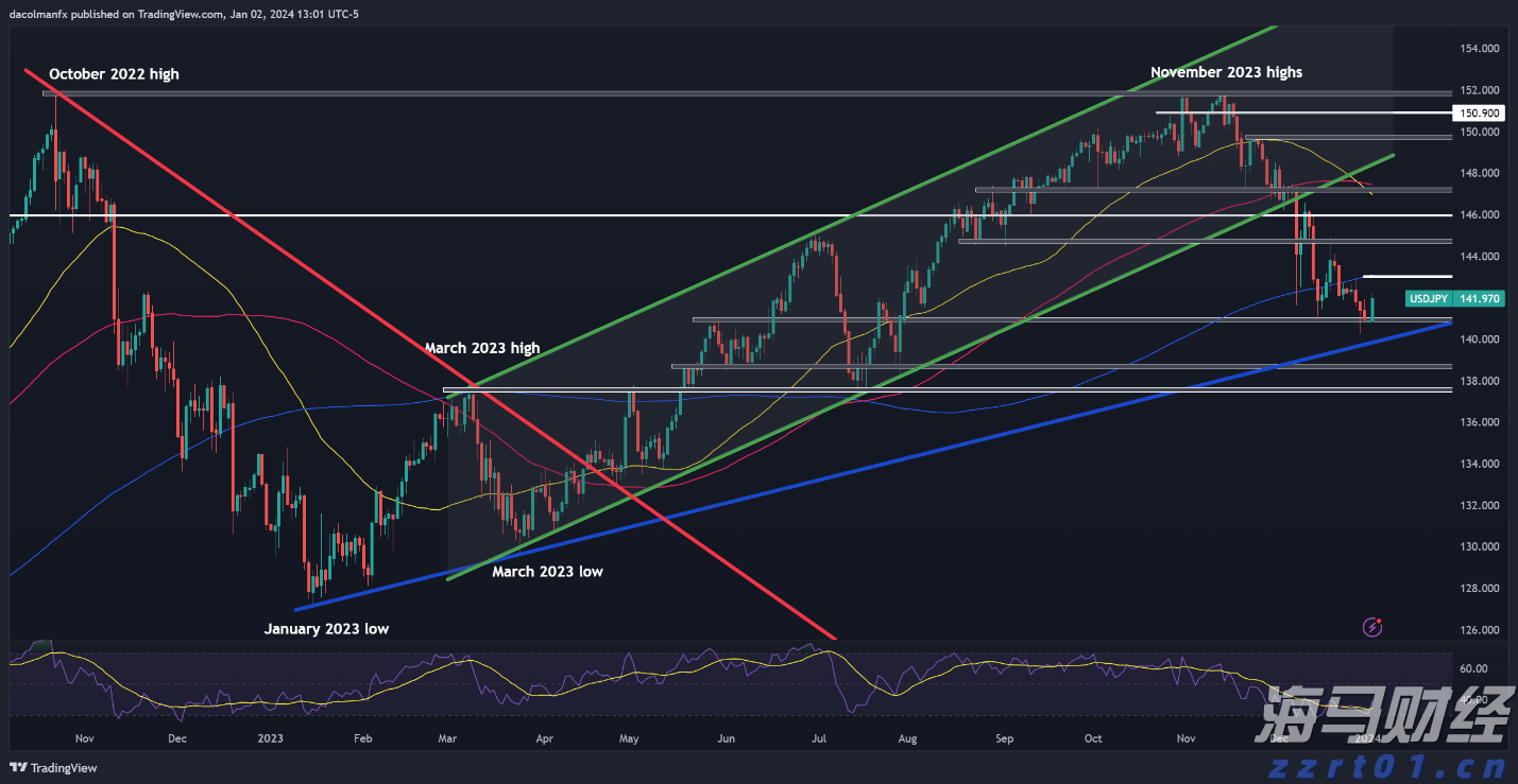 沃尔玛(WMT.US)会员数达新高！摩根士丹利维持“增持”评级，目标价115美元