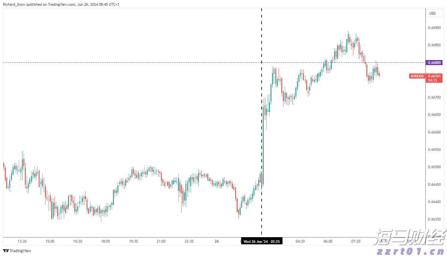 美股前瞻 | 三大股指期货全面上涨,野村证券分析核心CPI趋于温和,美联储或在9月份降息