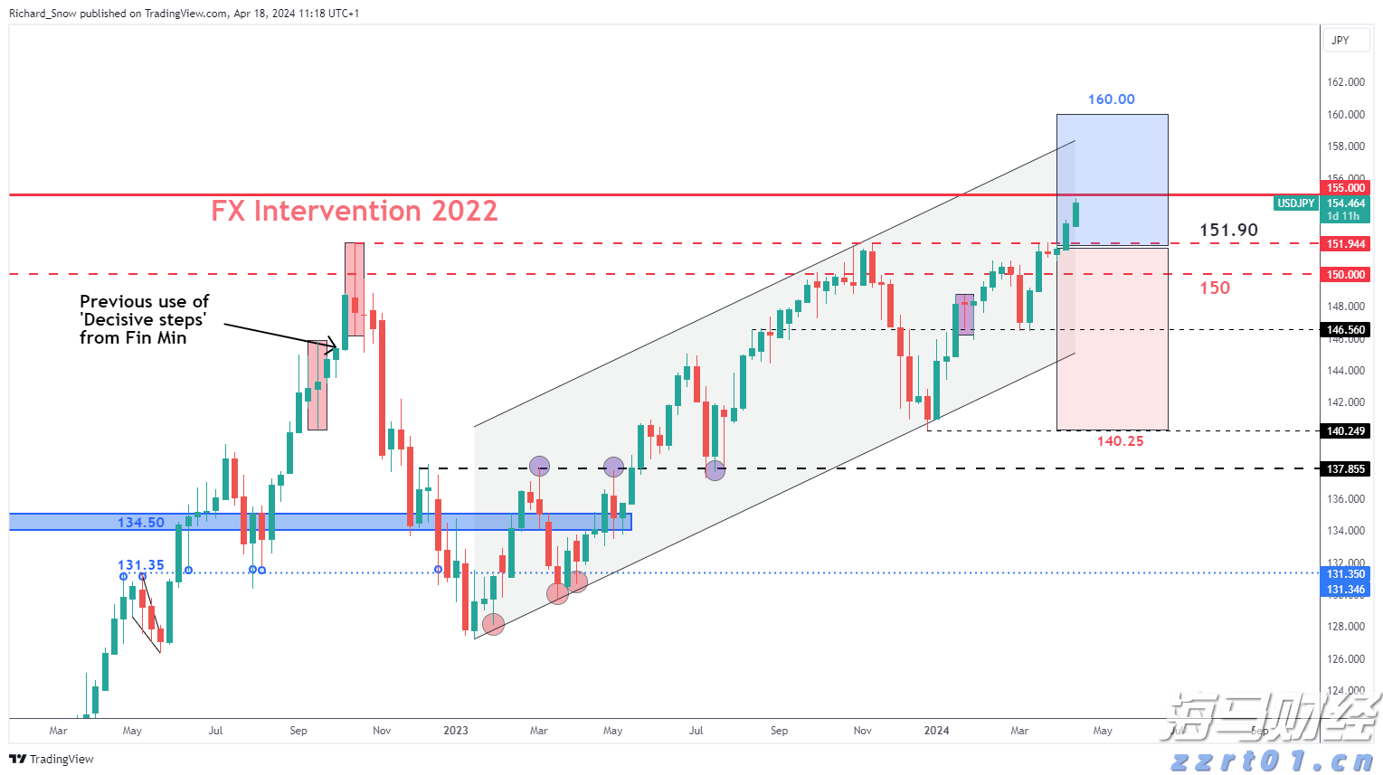 恒指牛熊街货比(77:23)︱8月1日