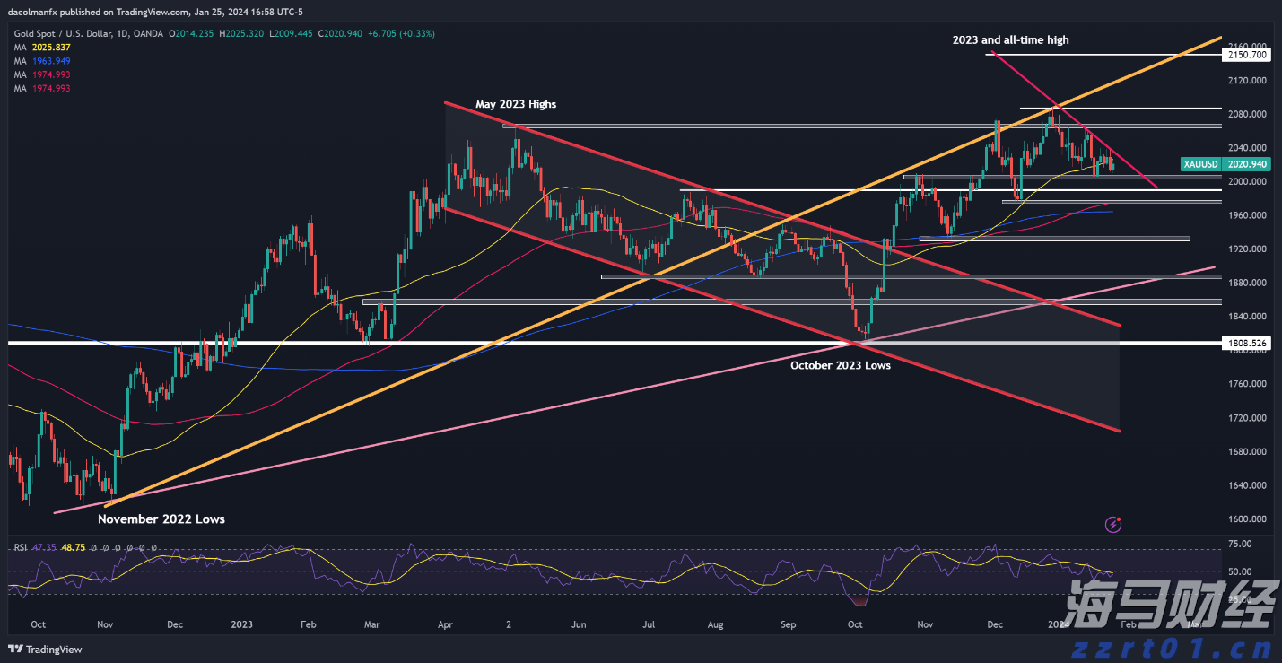 A股收评 | 创业板指上涨0.96%!结构性行情活跃,各板块龙头股创造新高