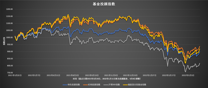汇丰预计美股盈利增长将在下半年放缓