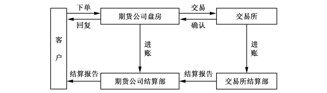 我市部署强降雨防御工作