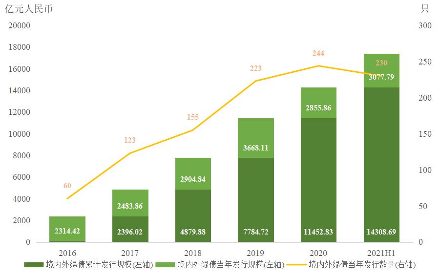 兴业银行合肥分行成功承销全国首批科技创新债券