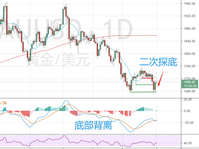 制药废水标准处理工艺流程是怎样的