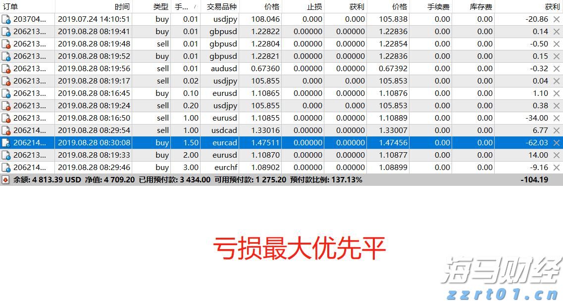 南京V型滤池用滤头排水帽价格