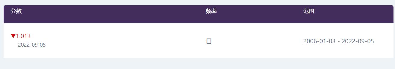 天风证券：反内卷推动下，风电设备与农化行业或迎转机