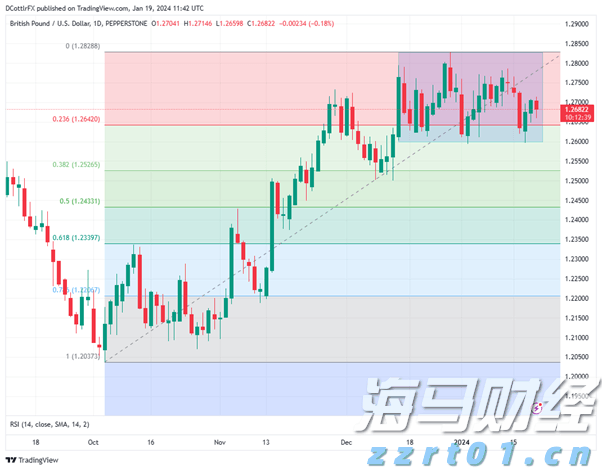 9月降息概率近95%! 瑞银预测美联储将进入“连降”周期至2026年