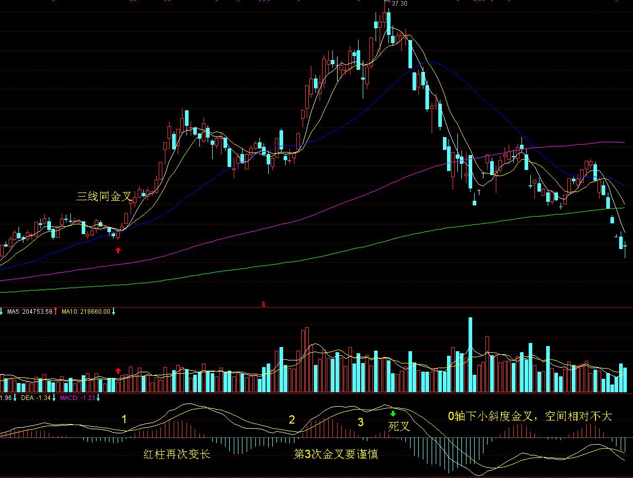 巴菲特在押注美联储降息的市场信号