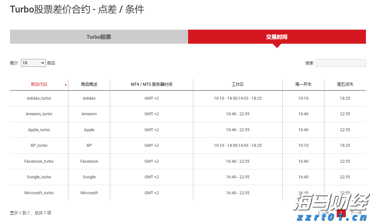 Reddit(RDDT.US)第二季度收入激增78% 创三年来最快增速，广告前景看好后盘股价暴涨