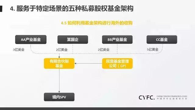 德银分析GPT-5发布的六大关键点