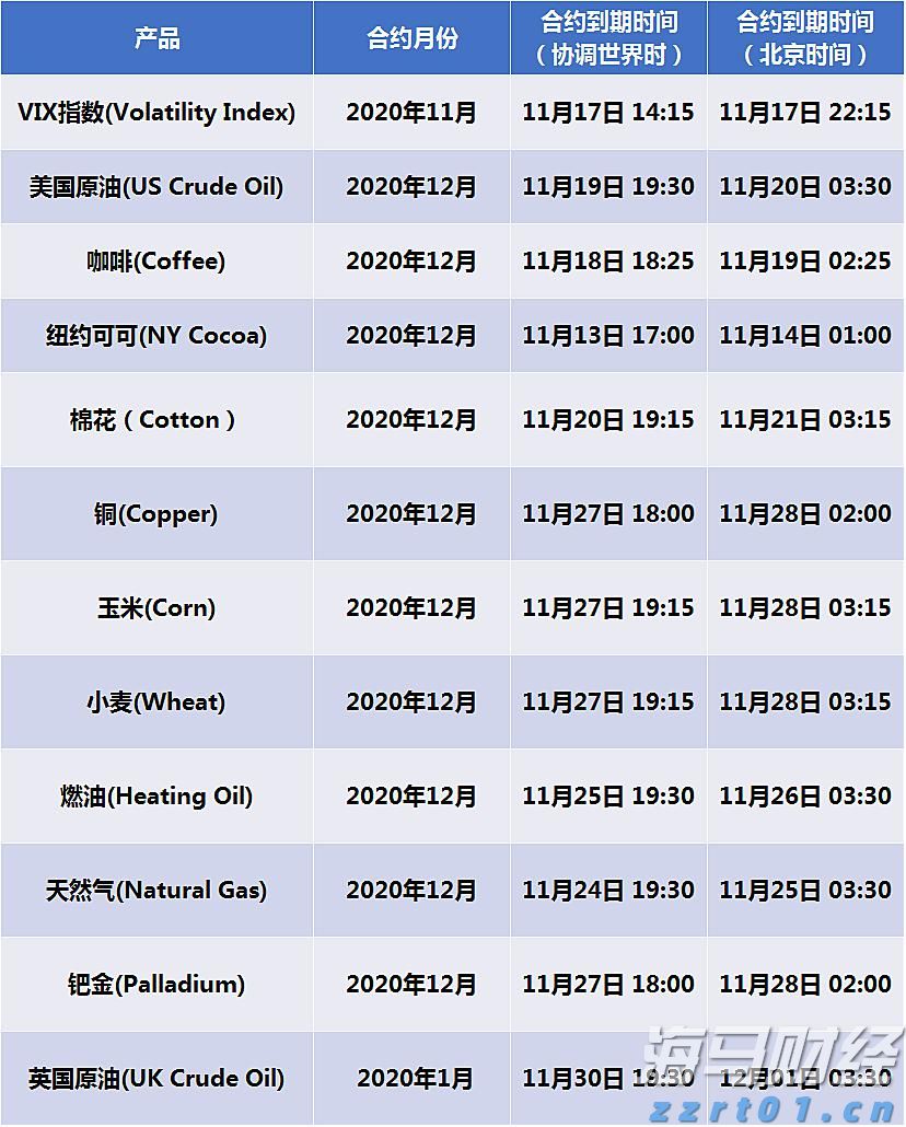 高盛(GS.US)投行业务回升，年内取消对46,000名员工的裁员计划