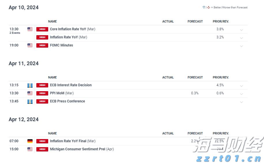 PayPal(PYPL.US)预计将支持100+种加密货币，重塑跨境交易模式