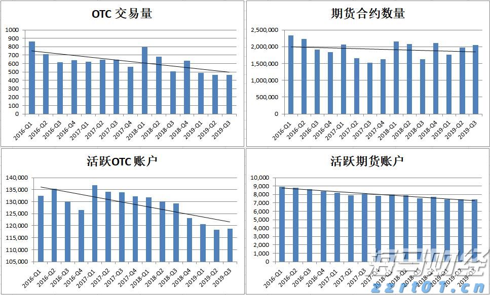 牛蛙养殖废水怎样处理