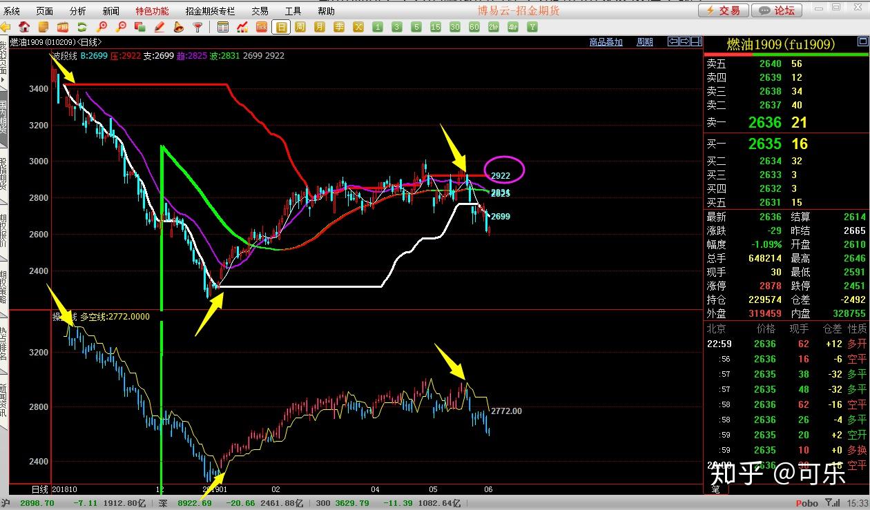 为何都盯上了12nm芯片制程?