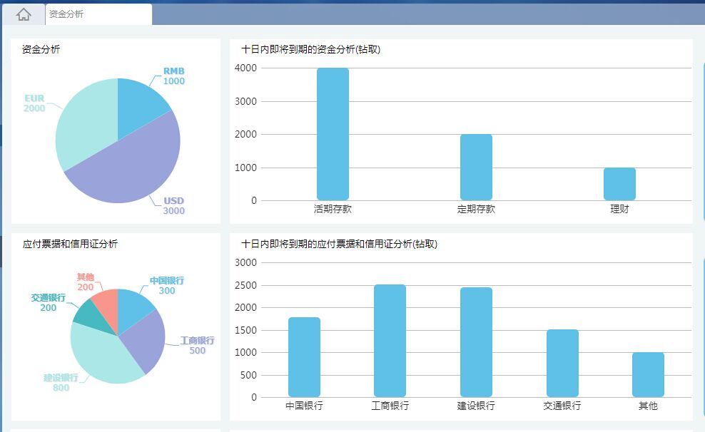市场情绪发出警报，美股多头增添一忧