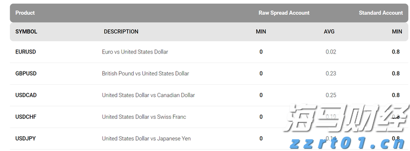 摩根大通(JPM.US)可能接替高盛(GS.US) 负责苹果(AAPL.US)的信用卡业务