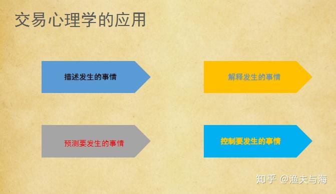 新经济发展催生新就业形态