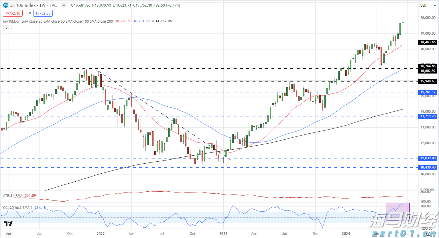 摩根资管：业绩预期主导港股8月走势，美联储推迟降息利好风险资产
