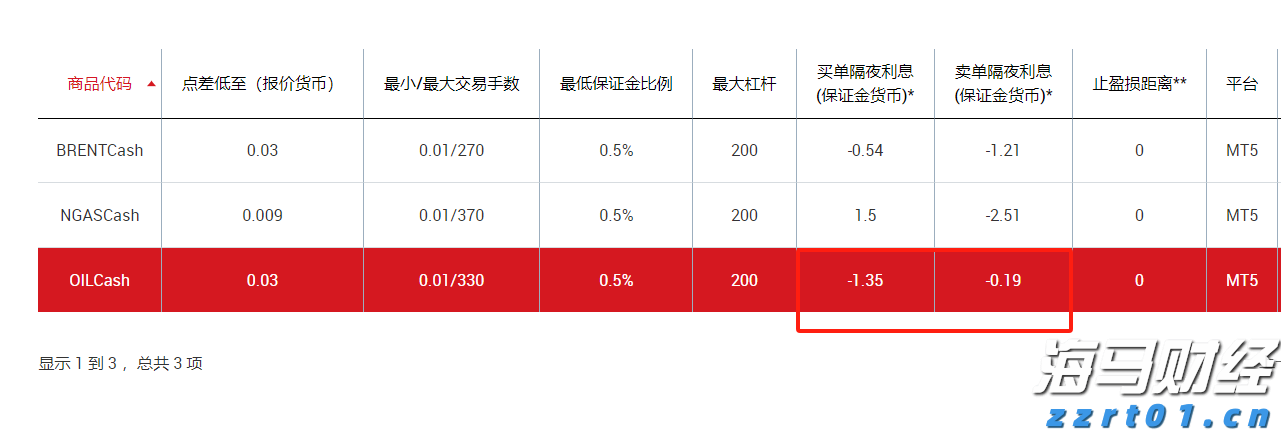 民航局：7月国际航线旅客运输量达到709万人次 创历史新高