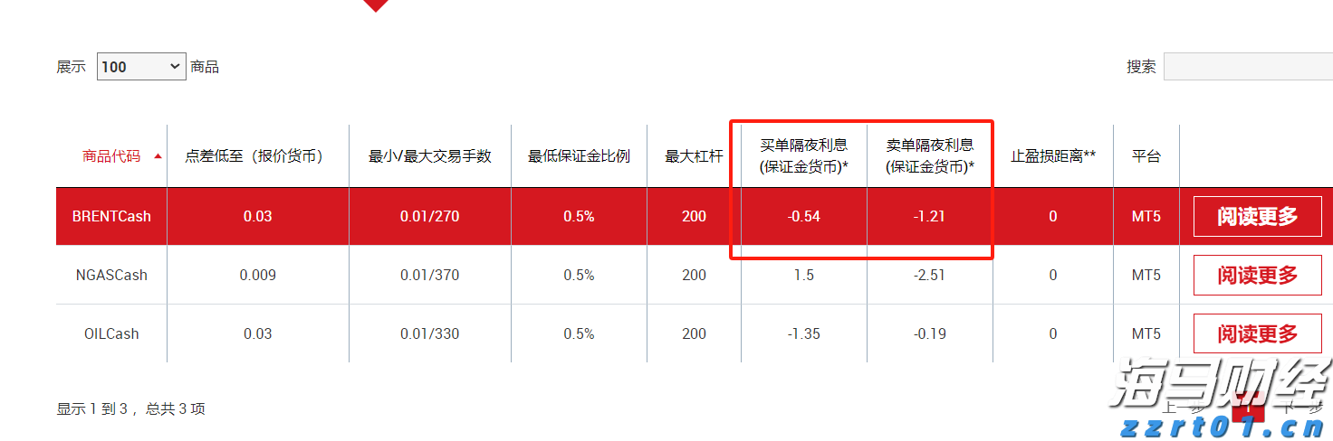 山西一地改革：正科岗位减掉20%副科减6%，未上岗人员分流