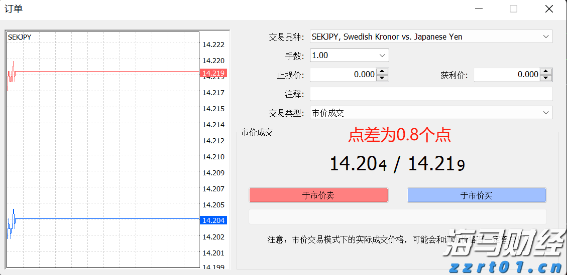 长三角地区持续深化认证认可检验检测领域合作
