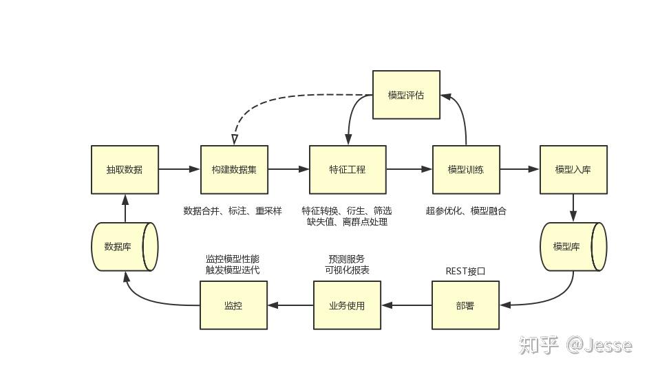 畜禽养殖废水水质特点